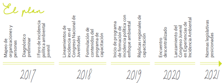 2017-10-31 16_08_41-LabCivico_doc.pdf - Adobe Acrobat Reader DC